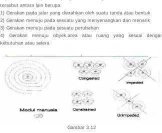 Gambar 3.12 