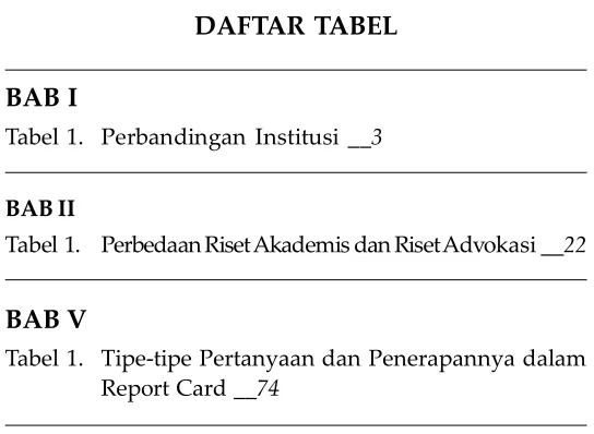Tabel 1. Perbandingan Institusi __3