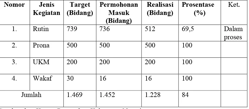 TABEL 5