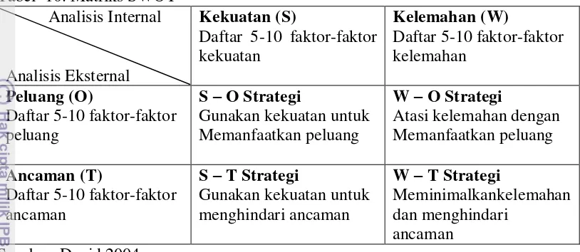Tabel  10. Matriks SWOT   