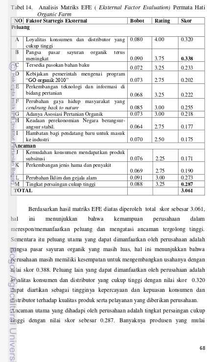 Tabel 14.  Analisis Matriks EFE ( Eksternal Factor Evaluation) Permata Hati 