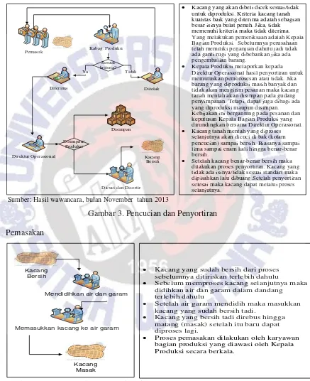 Gambar 3. Pencucian dan Penyortiran 