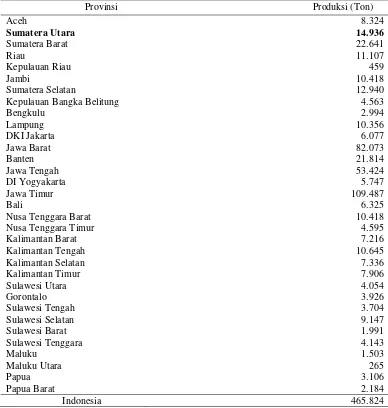 Tabel 6.  Produksi Daging Sapi di Indonesia 2012 