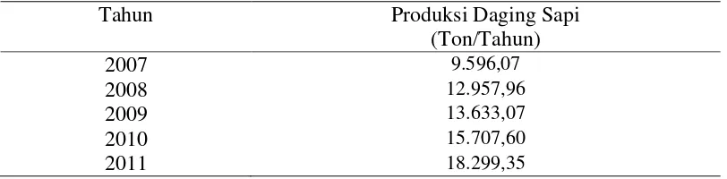Tabel 11. Produksi Daging Sapi di Sumatera Utara dari 2007-2010 