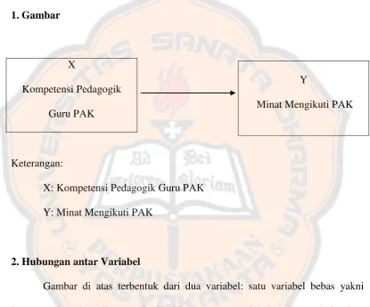 Gambar di atas terbentuk dari dua variabel: satu variabel bebas yakni 