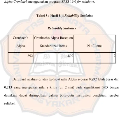 Tabel 5 : Hasil Uji Reliability Statistics 
