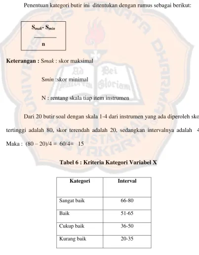 Tabel 6 : Kriteria Kategori Variabel X 
