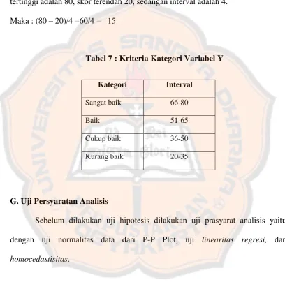 Tabel 7 : Kriteria Kategori Variabel Y 