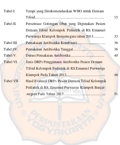 Tabel I. Terapi yang Direkomendasikan WHO untuk Demam  