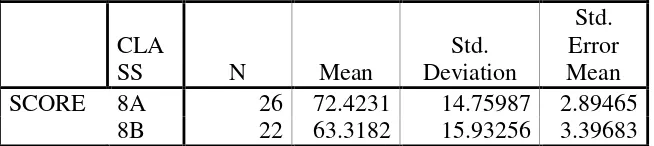 Table 4.2. The Output of Independent Sample T-Test of Vocabulary Score 