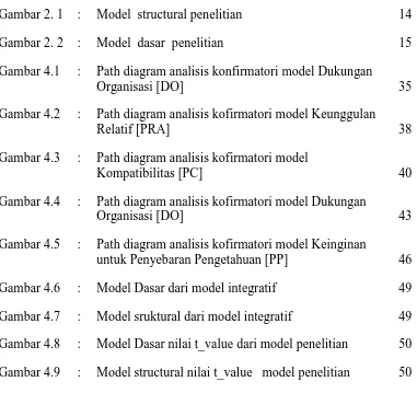 Gambar 2. 1  :  Model  structural penelitian  
