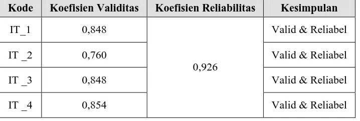 Tabel 4.2 :  Hasil uji validitas dan reliabilitas item pertanyaan untuk variabel  Kelebihan Relatif [PRA] 