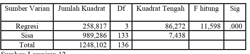 Tabel 14. Hasil Uji t 