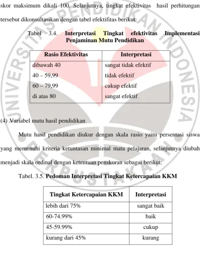Tabel 3.4. 