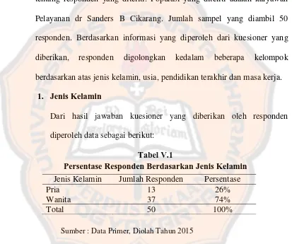 Tabel V.1  Persentase Responden Berdasarkan Jenis Kelamin 