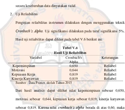 Tabel V.6 Hasil Uji Reliabilitas 