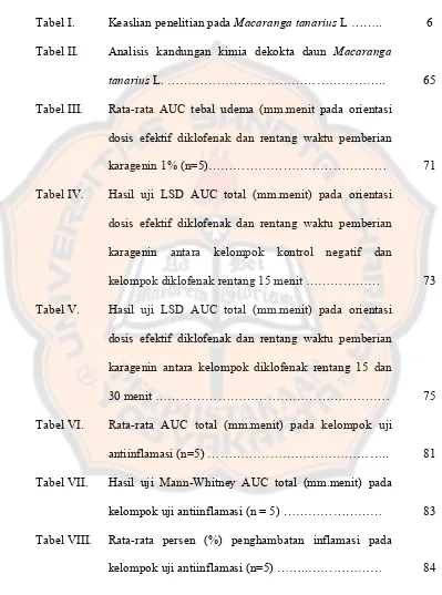 Tabel I. Keaslian penelitian pada Macaranga tanarius L …….. 