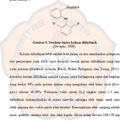 Gambar 5. Struktur kimia kalium diklofenak  