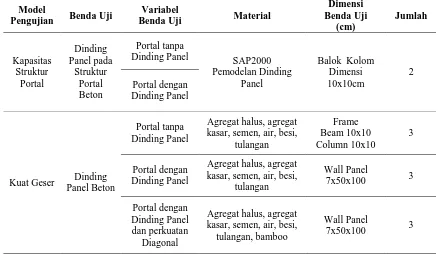 Table 1.  Details of Model and Experimental Laboratory Test Objects Dimensi 