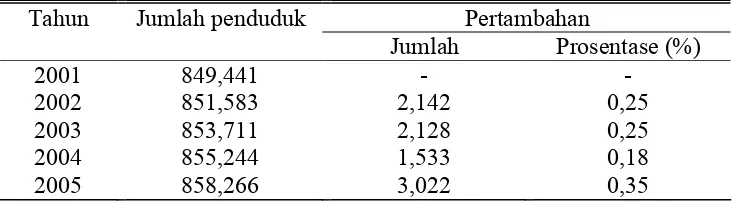 Tabel 2. Pertumbuhan penduduk di Kabupaten Sragen 