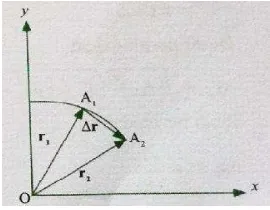 Gambar 3. Vektor posisi r1 dan r2 