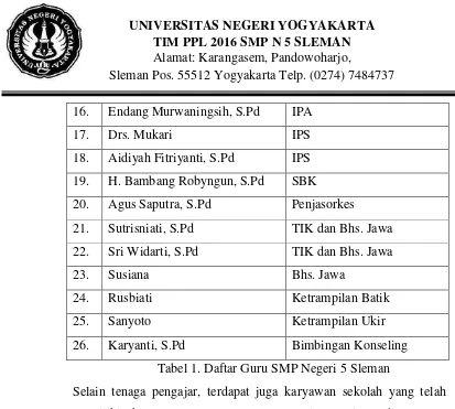 Tabel 1. Daftar Guru SMP Negeri 5 Sleman 