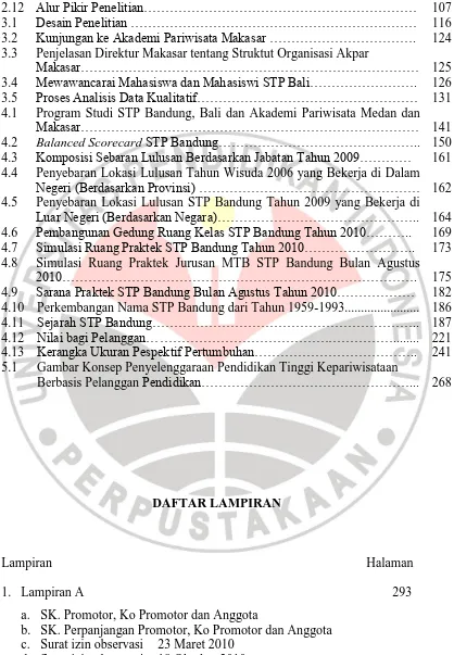 Gambar Konsep Penyelenggaraan Pendidikan Tinggi Kepariwisataan Berbasis Pelanggan Pendidikan…………………………………………..