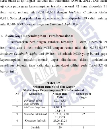 Tabel 3.7 Sebaran Item Valid dan Gugur 