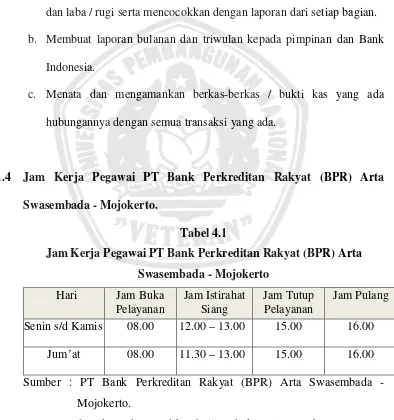 Tabel 4.1 Jam Kerja Pegawai PT Bank Perkreditan Rakyat (BPR) Arta 