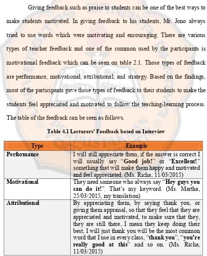 Table 4.1 Lecturers’ Feedback based on Interview 
