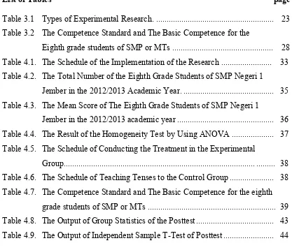 Table 3.1Types of Experimental Research. ........................................................