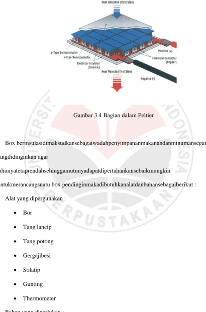 Gambar 3.4 Bagian dalam Peltier  