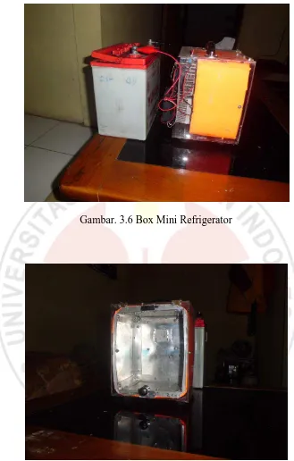 Gambar. 3.6 Box Mini Refrigerator 