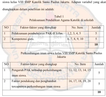 Tabel 1 Pelaksanaan Pendidikan Agama Katolik di sekolah 