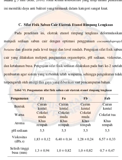 Tabel VI. Pengamatan sifat fisik sabun cair ekstrak etanol rimpang lengkuas 