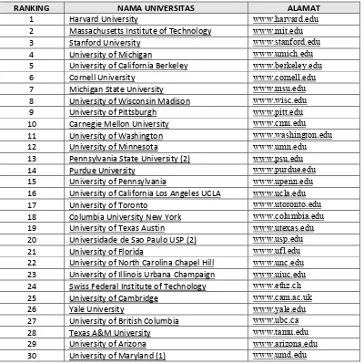 Tabel 2. Data 30 Universitas Terbaik Dunia Rilis Webometrics Januari 2012 