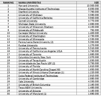 Tabel 7. Data Jumlah Halaman Website 30 Universitas terbaik Dunia�