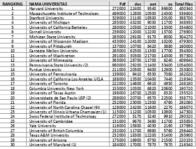 Tabel 8. Data Jumlah RichFiles 30 Universitas terbaik Dunia�