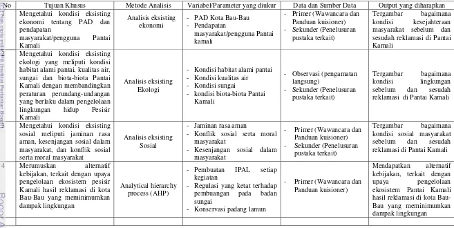 Tabel 4. Matriks kerangka penelitian 