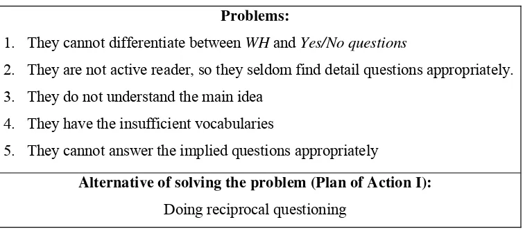 Table 5 Alternative of Solving the Problem 