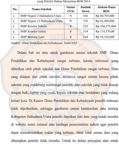 Gambaran Umum SMP di Kabupaten Halmahera Utara yang Diteliti Dalam Menerima BOS 2014 