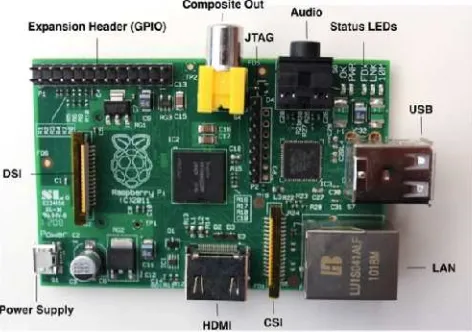Gambar 1. Komponen Bagian Depan Raspberry Pi Model B (Schmidt, 2012)