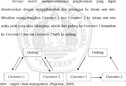 Gambar 2.1 Perubahan yang terjadi dengan menggabungkan Customer 1 dan Customer 2 ke dalam satu rute