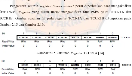 Gambar 2.15. Susunan Register TCCR1A [14] 
