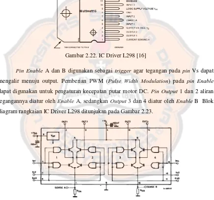 Gambar 2.23. Blok Diagram IC Driver L298 [16] 