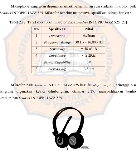 Tabel 2.12. Tabel spesifikasi mikrofon pada headset INTOPIC JAZZ 525 [27] 