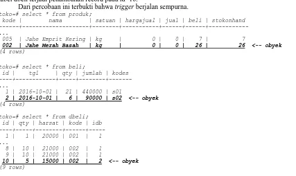 tabel dbeli terjadi penambahan record pada id=10.Dari percobaan ini terbukti bahwa trigger berjalan sempurna.toko=# select * from produk;