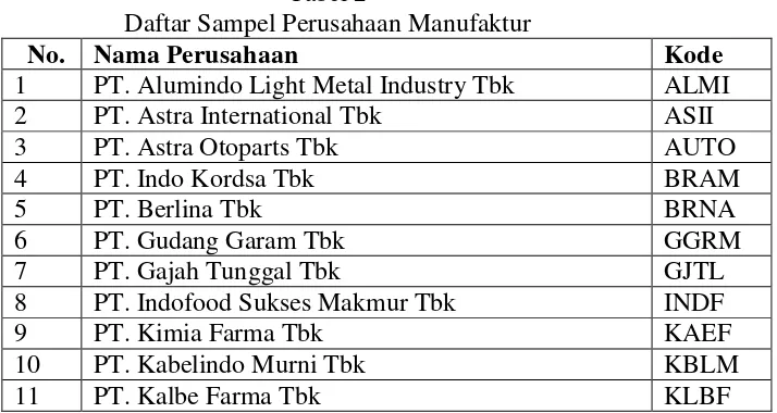 Tabel 2 Daftar Sampel Perusahaan Manufaktur 