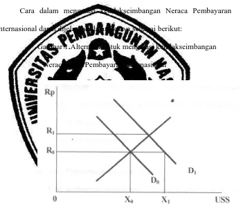 Gambar 1.Alternatif untuk mengatasi ketidakseimbangan 