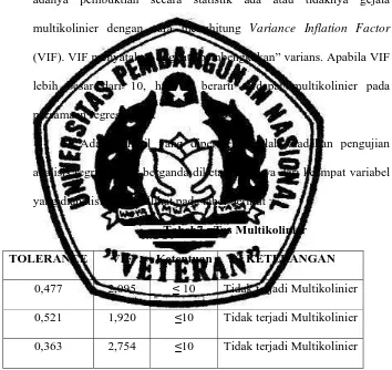 Tabel 7 : Tes Multikolinier 